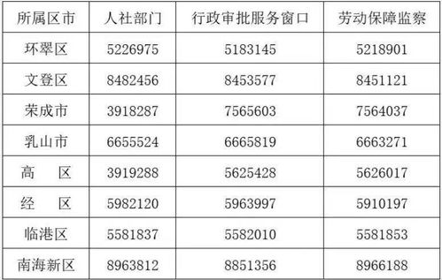 求職需認(rèn)準(zhǔn) 許可證 我市447家經(jīng)營(yíng)性人力資源服務(wù)機(jī)構(gòu)名單發(fā)布 人力資源服務(wù)